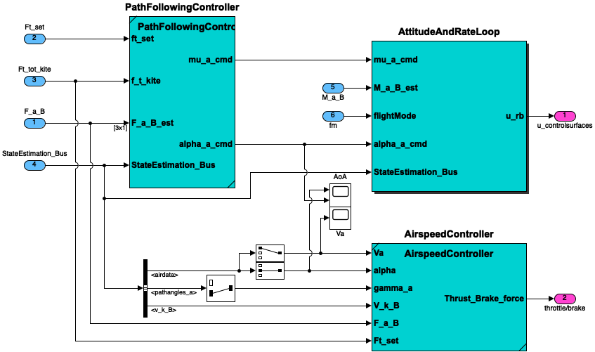 _images/simulink-diagram-596c9c4fa356fae5ebd83a3786be0f213e383144.png