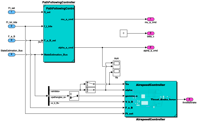 _images/simulink-diagram-b6b311a45663d0eff0e2987e60c03ea3f35be575.png